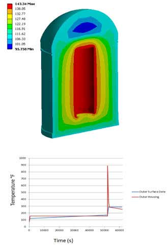 Shorten Design Cycle for Thermal Radiation Detector System