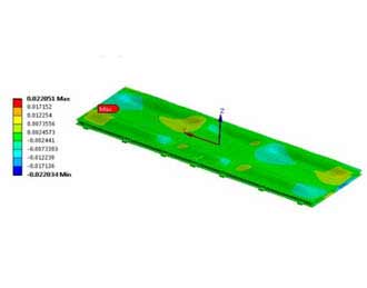 Static and Dynamic Structural Analysis