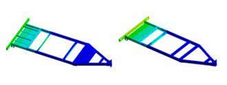 Structural Analysis of Trailer Skid