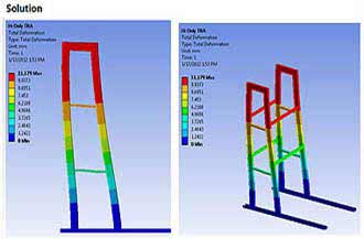 Structural Dynamics Storage Frame