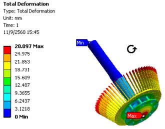 Structural Services of Rotor Assembly