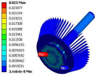 Structural Services of Rotor Assembly