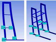 Storage Frames Dynamics