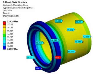 Life Assessment of Valve Component