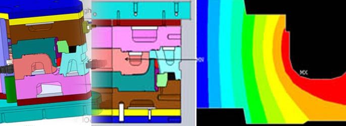 Different Types of Thermal Analysis