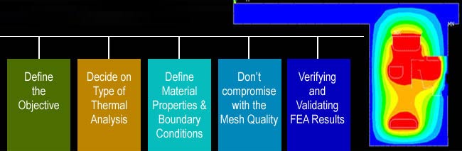 Thermal Analysis Tips