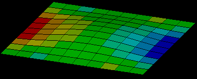 FEA Simulation