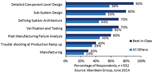 ValidateProductDesign02